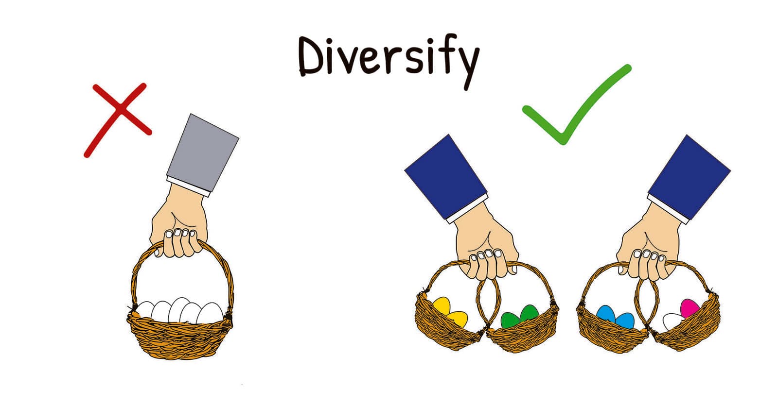 Behavioural biases hinder good decision making